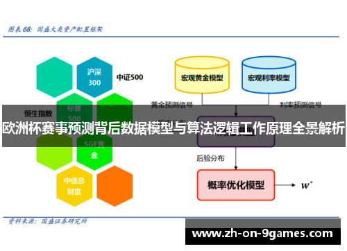 欧洲杯赛事预测背后数据模型与算法逻辑工作原理全景解析 欧洲杯赛事预测背后数据模型与算法逻辑工作原理全景解析