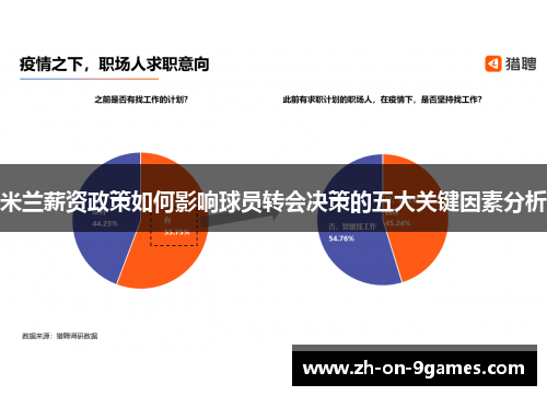 米兰薪资政策如何影响球员转会决策的五大关键因素分析